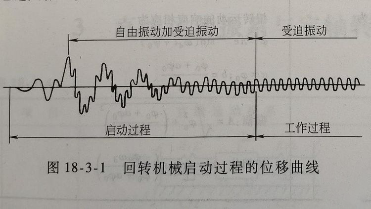 回轉(zhuǎn)機(jī)械啟動(dòng)過程的位移曲線.png