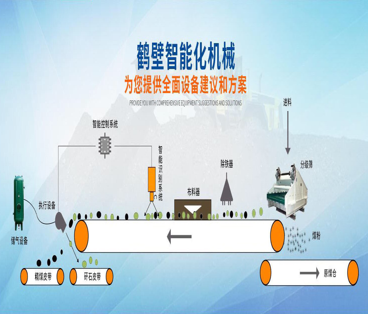 MHAI智能分揀系統